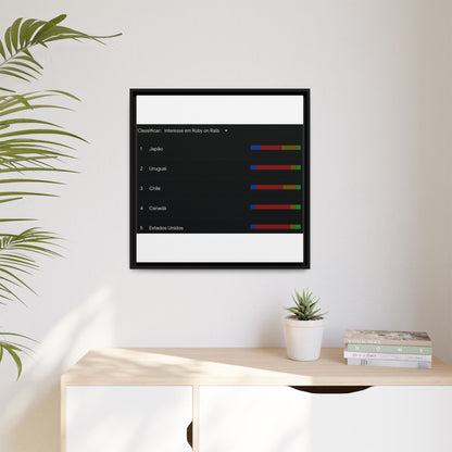 Your Dream in a Canvas