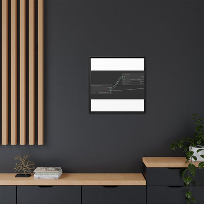 Your Dream in a Canvas